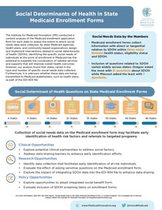 Fact Sheet: Social Determinants of Health in State Medicaid Enrollment Forms Summary