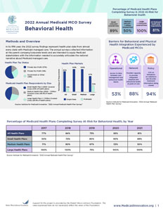 2022 Annual Medicaid MCO Survey Behavioral Health Fact Sheet