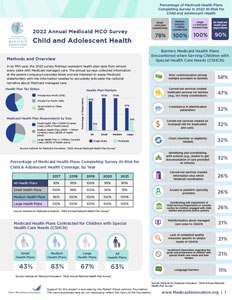 2022 Annual Medicaid MCO Survey Child and Adolescent Health Fact Sheet