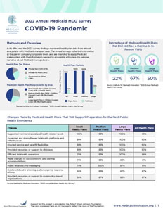 2022 Annual Medicaid MCO Survey COVID-19 Pandemic Fact Sheet