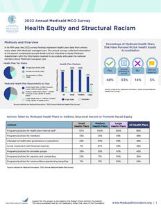 2022 Annual Medicaid MCO Survey Health Equity and Structural Racism Fact Sheet