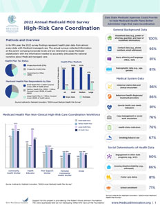 2022 Annual Medicaid MCO Survey High-Risk Care Coordination Fact Sheet