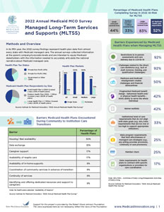 2022 Annual Medicaid MCO Survey Managed Long-Term Services and Supports Fact Sheet