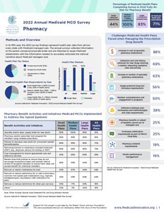 2022 Annual Medicaid MCO Survey Pharmacy Fact Sheet