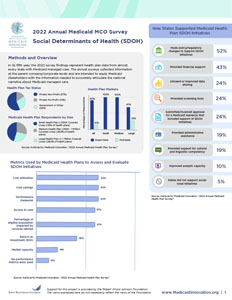 2022 Annual Medicaid MCO Survey Social Determinants of Health Fact Sheet