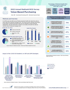 2022 Annual Medicaid MCO Survey Value-Based Purchasing Fact Sheet 