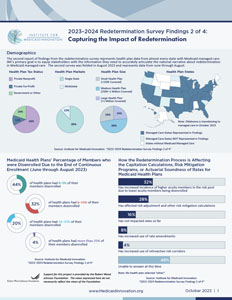 2023-2024 Redetermination Survey Fact Sheet - 2 of 4