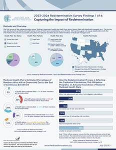 2023-2024 Redetermination Survey Fact Sheet - 1 of 4