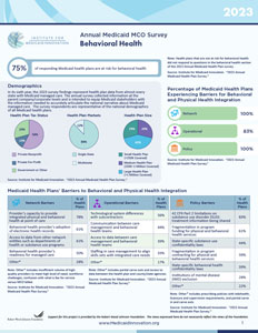 2023 Annual Medicaid MCO Survey Behavioral Health Fact Sheet