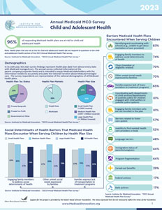 2023 Annual Medicaid MCO Survey Child and Adolescent Health Fact Sheet