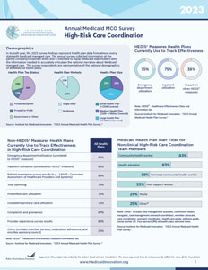 2023 Annual Medicaid MCO Survey Maternal and Perinatal Health Fact Sheet