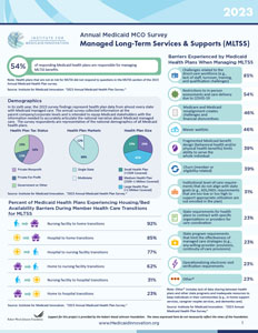 2023 Annual Medicaid MCO Survey Managed Long-Term Services and Supports Fact Sheet