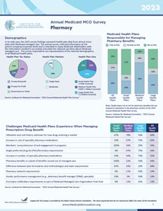 2023 Annual Medicaid MCO Survey Pharmacy Fact Sheet