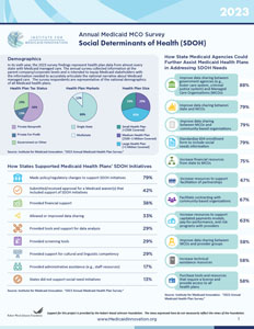 2023 Annual Medicaid MCO Survey Social Determinants of Health Fact Sheet