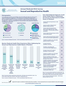 2023 Annual Medicaid MCO Survey Sexual and Reproductive Health Fact Sheet