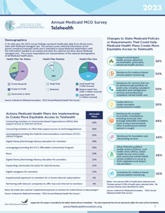 2023 Annual Medicaid MCO Survey Telehealth Fact Sheet