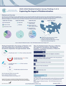 2023-2024 Redetermination Survey Fact Sheet - 3 of 4