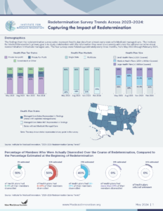 Redetermination Survey Trends Across 2023–2024